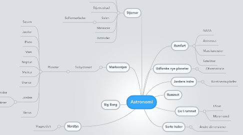 Mind Map: Astronomi