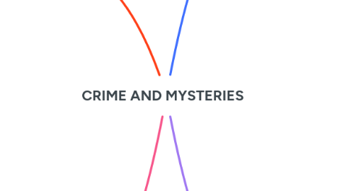 Mind Map: CRIME AND MYSTERIES
