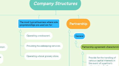 Mind Map: Company Structures