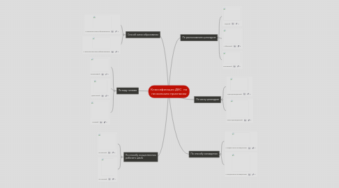 Mind Map: Классификация ДВС  по нескольким признакам