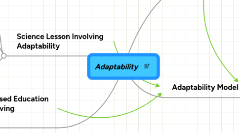 Mind Map: Adaptability