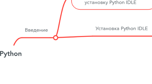 Mind Map: Python