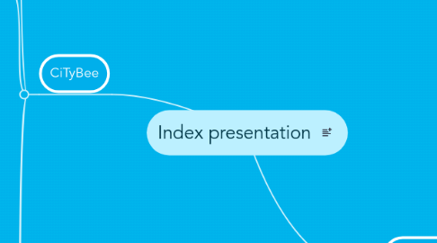 Mind Map: Index presentation