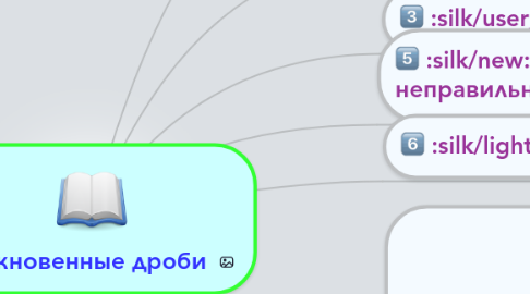 Mind Map: Обыкновенные дроби