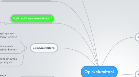 Mind Map: Opiskelutaitoni