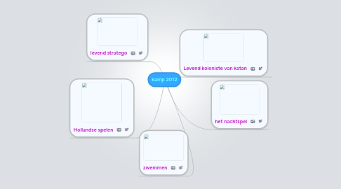 Mind Map: kamp 2012