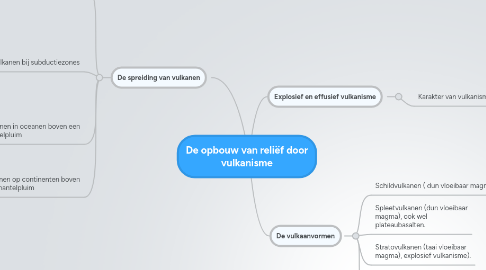 Mind Map: De opbouw van reliëf door vulkanisme