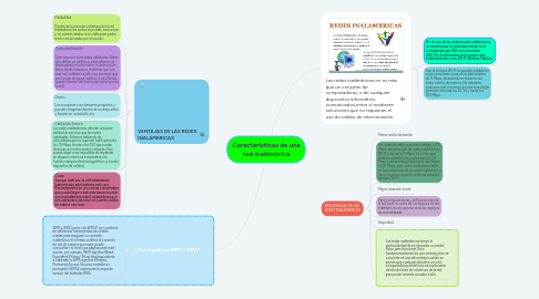 Mind Map: Características de una red inalámbrica