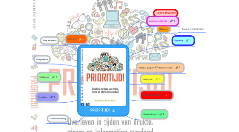 Mind Map: PRIORITIJD!