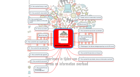 Mind Map: HOOFDSTUKKEN