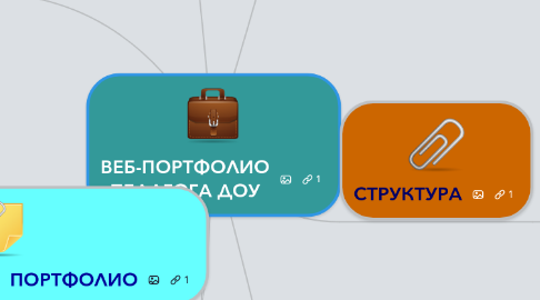 Mind Map: ВЕБ-ПОРТФОЛИО ПЕДАГОГА ДОУ