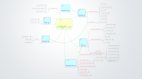 Mind Map: "Информационная безопасность при работе в сети интернет"