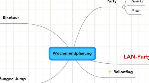 Mind Map: Wochenendplanung