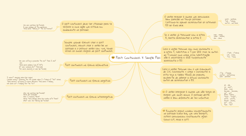 Mind Map: Past Continuous X Simple Past