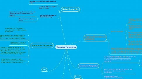 Mind Map: Theoretical Perspectives