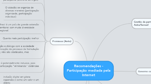 Mind Map: Recomendações - Participação mediada pela Internet