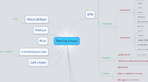 Mind Map: Tiers lieu Limoux