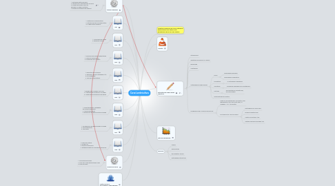 Mind Map: Curso Lombricultura