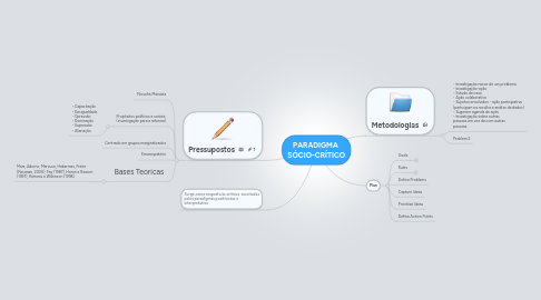 Mind Map: PARADIGMA SÓCIO-CRÍTICO
