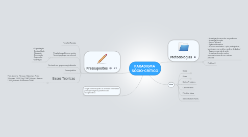 Mind Map: PARADIGMA  SÓCIO-CRÍTICO