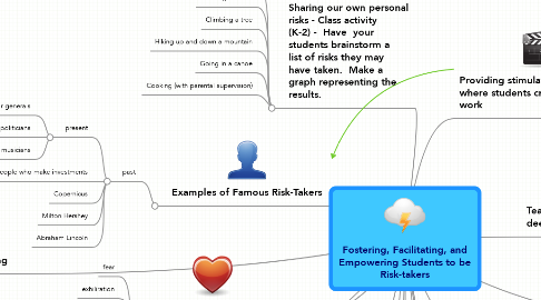 Mind Map: Fostering, Facilitating, and Empowering Students to be Risk-takers