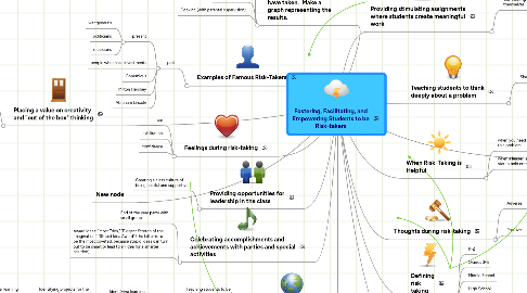 Mind Map: Fostering, Facilitating, and Empowering Students to be Risk-takers