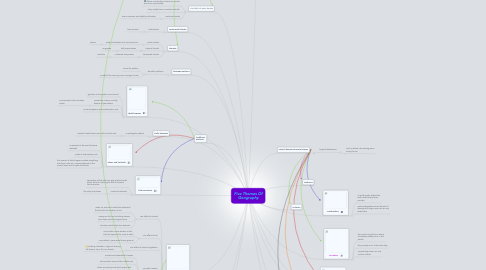 Mind Map: Five Themes Of Geography