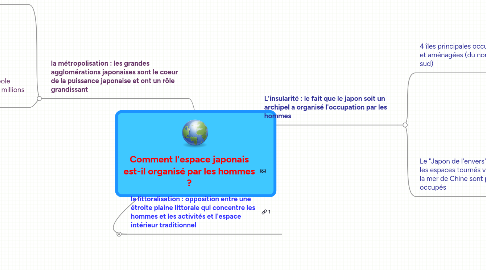 Mind Map: Comment l'espace japonais est-il organisé par les hommes ?