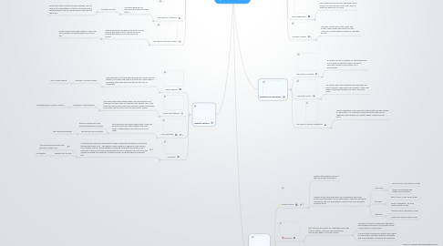 Mind Map: Physical Patterns