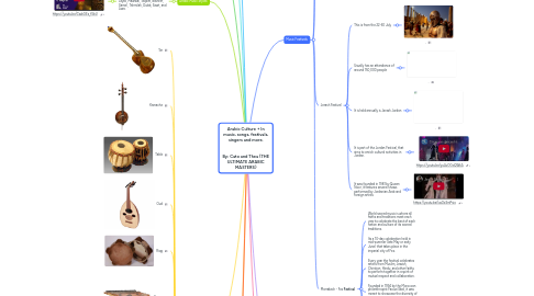 Mind Map: Arabic Culture + In music, songs, festivals, singers and more.   By: Cato and Thea (THE ULTIMATE ARABIC MASTERS)