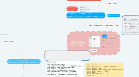 Mind Map: 13.14_撮影技法 2022/06/13照明(光の当たり方)物撮り&手持ちカメラワーク