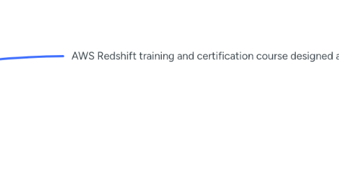 Mind Map: Best Online Course Platform - Techsolidity