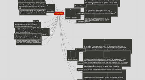 Mind Map: Physical Pattern