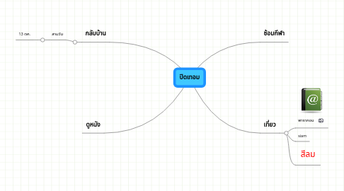 Mind Map: ปิดเทอม