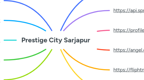 Mind Map: Prestige City Sarjapur