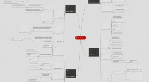 Mind Map: Phisical Patterns