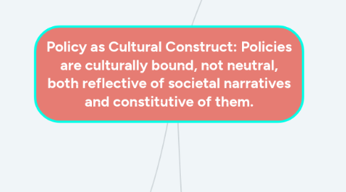 Mind Map: Policy as Cultural Construct: Policies are culturally bound, not neutral, both reflective of societal narratives and constitutive of them.