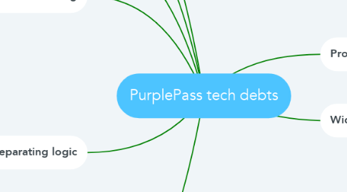 Mind Map: PurplePass tech debts