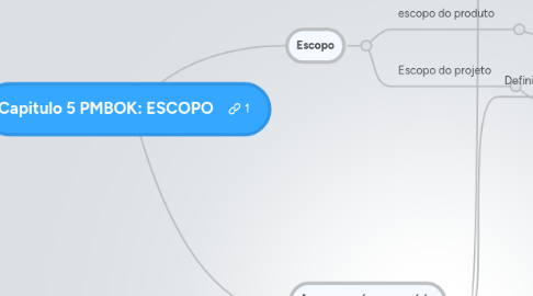 Mind Map: Capitulo 5 PMBOK: ESCOPO