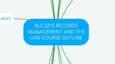 Mind Map: BLS 3215 RECORDS MANAGEMENT AND THE LAW COURSE OUTLINE