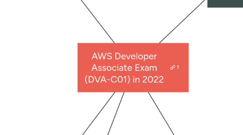 Mind Map: AWS Developer Associate Exam (DVA-C01) in 2022