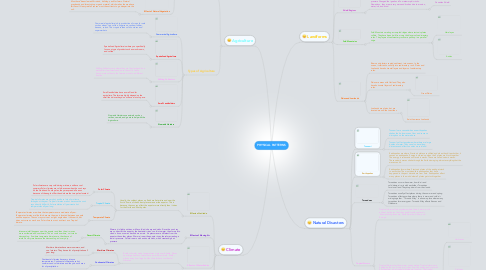 Mind Map: PHYSICAL PATTERNS