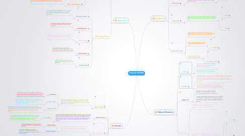 Mind Map: PHYSICAL PATTERNS