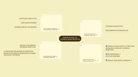 Mind Map: INSISTA EN QUE LOS CRITERIOS SEAN OBJETIVOS