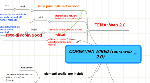 Mind Map: COPERTINA WIRED (tema web 2.0)