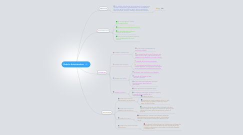 Mind Map: Modelos Administrativos