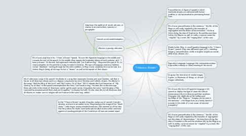 Mind Map: "I Have a Dream"