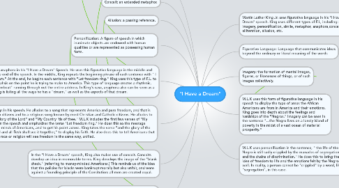 Mind Map: "I Have a Dream"