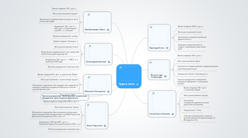 Mind Map: Чудеса света