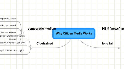 Mind Map: Why Citizen Media Works